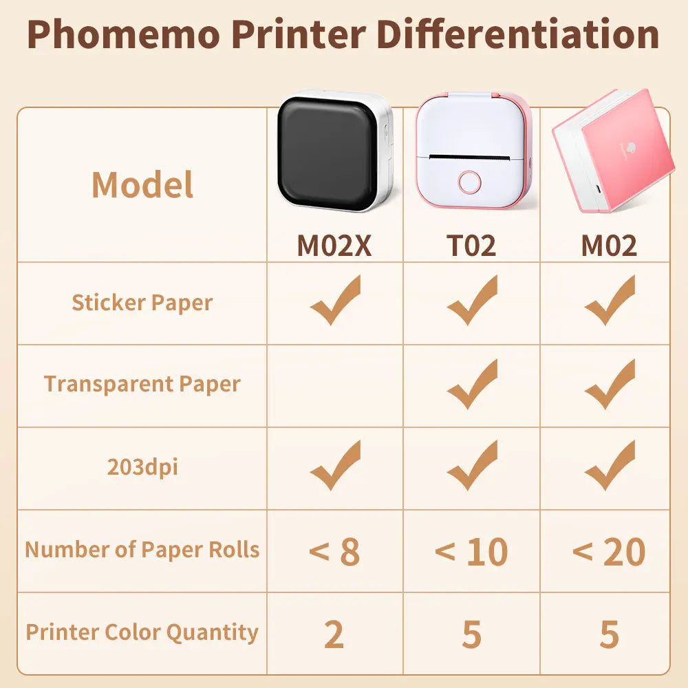 Mini Portable Sticker Label Machine